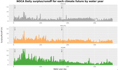 Thumbnail WatBal_Runoff_DailyDOY_Line.jpg 