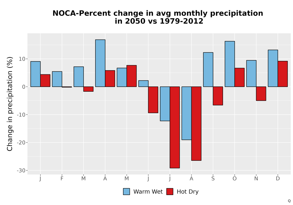 Scaled image Precip_DeltaPct_Mon_Bar.png 