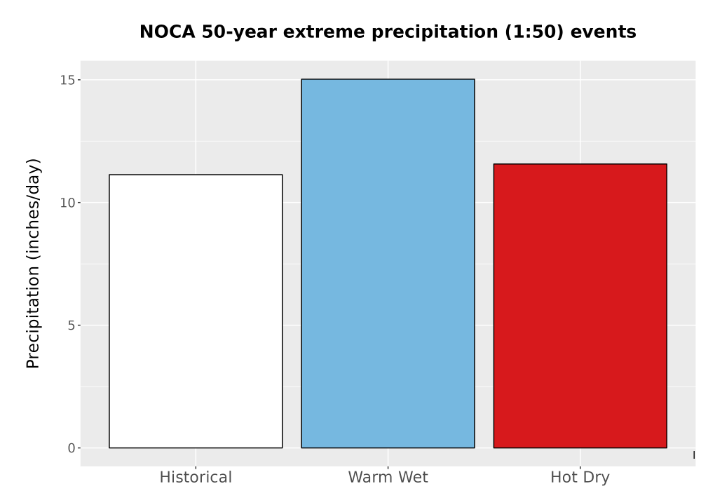 Scaled image Precip_Extreme_50yr_Bar.png 