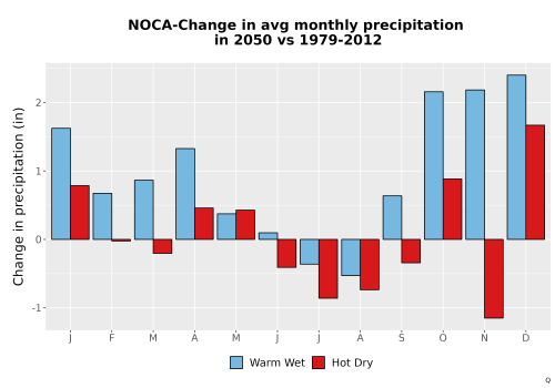 Thumbnail Precip_Delta_Mon_Bar.png 