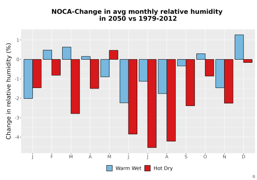 Thumbnail RelHum_Avg_MonDelta_Bar.png 