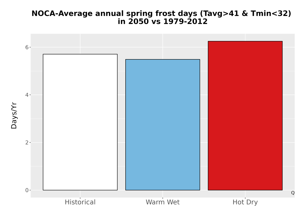 Scaled image Temp_Frost_Ann_Bar.png 