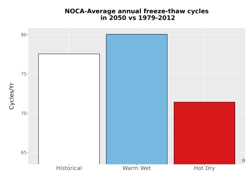 Thumbnail Temp_FreezeThaw_Ann_Bar.png 
