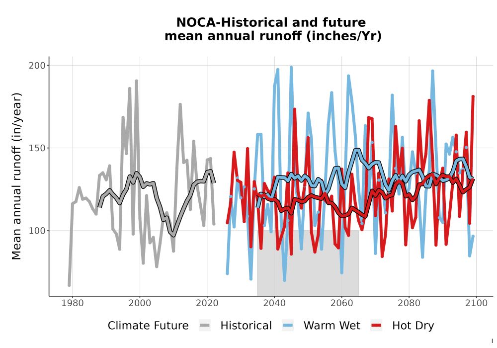 Scaled image WatBal_Runoff_Annual_TS.png 