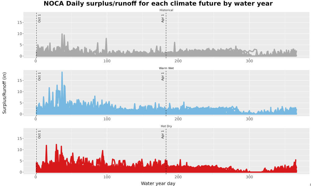 Scaled image WatBal_Runoff_DailyDOY_Line.jpg 
