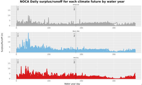 Thumbnail WatBal_Runoff_DailyDOY_Line.jpg 
