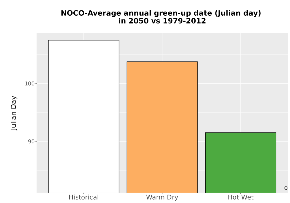 Scaled image Temp_Grow_GreenupDOY_Bar.png 