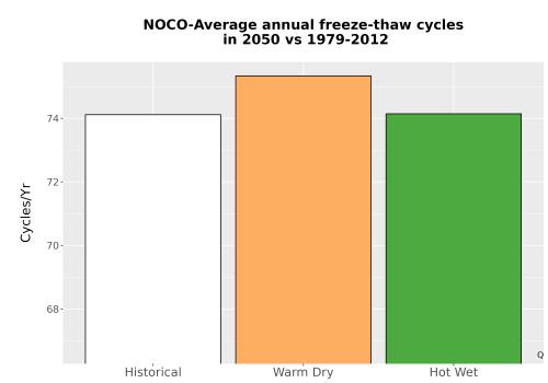 Thumbnail Temp_FreezeThaw_Ann_Bar.png 