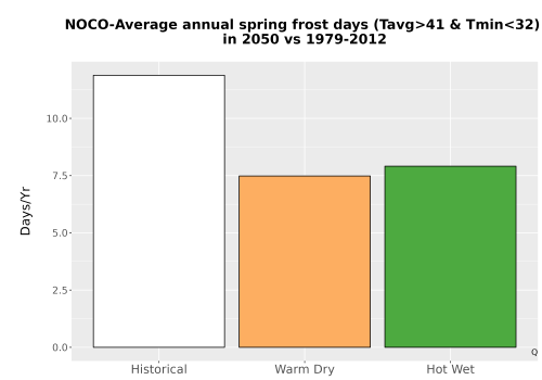 Thumbnail Temp_Frost_Ann_Bar.png 