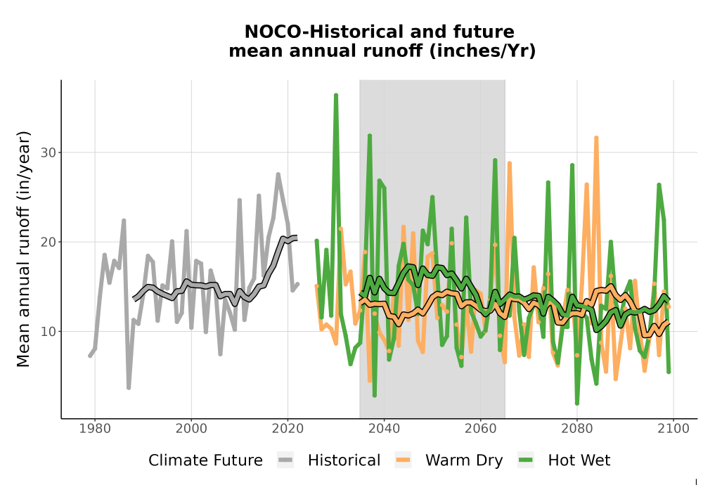 Scaled image WatBal_Runoff_Annual_TS.png 