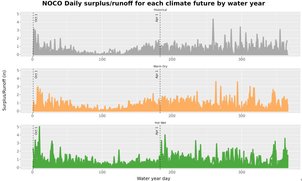 Scaled image WatBal_Runoff_DailyDOY_Line.jpg 