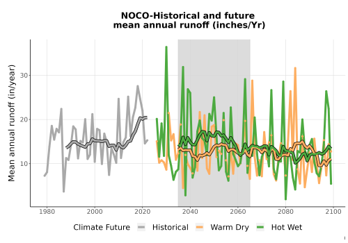 Thumbnail WatBal_Runoff_Annual_TS.png 