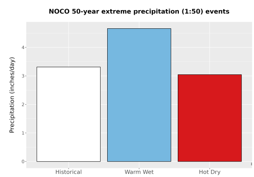 Thumbnail Precip_Extreme_50yr_Bar.png 