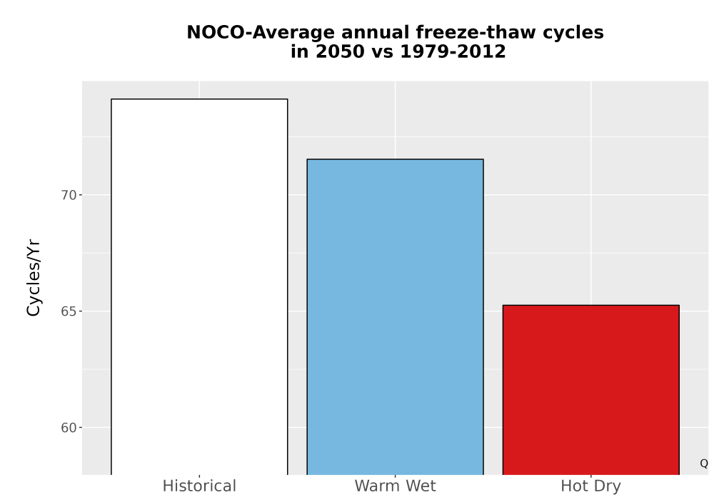 Scaled image Temp_FreezeThaw_Ann_Bar.png 