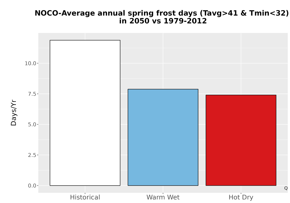 Scaled image Temp_Frost_Ann_Bar.png 