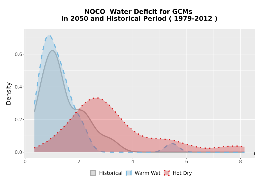 Scaled image WatBal_CWD_AnnAccum_Density.png 