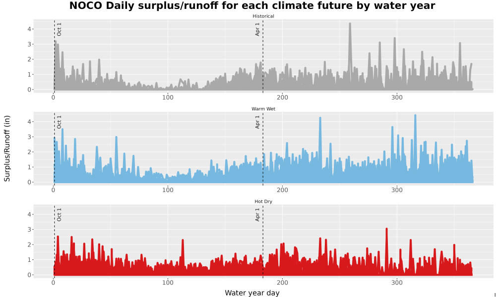 Scaled image WatBal_Runoff_DailyDOY_Line.jpg 