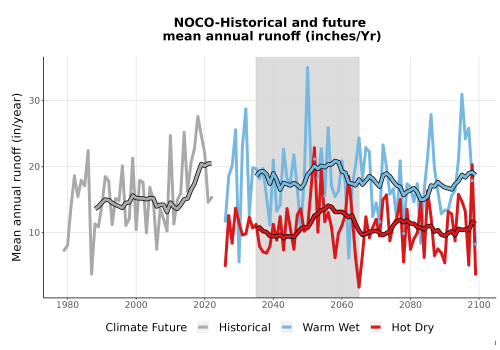Thumbnail WatBal_Runoff_Annual_TS.png 