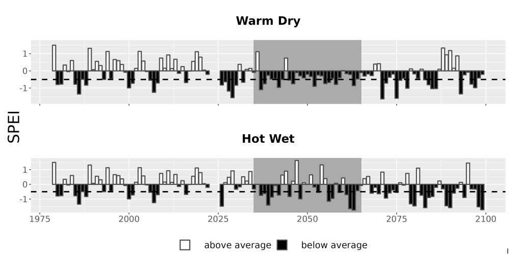 Scaled image Drought_SPEI_AnnHistProj_CF12.png 