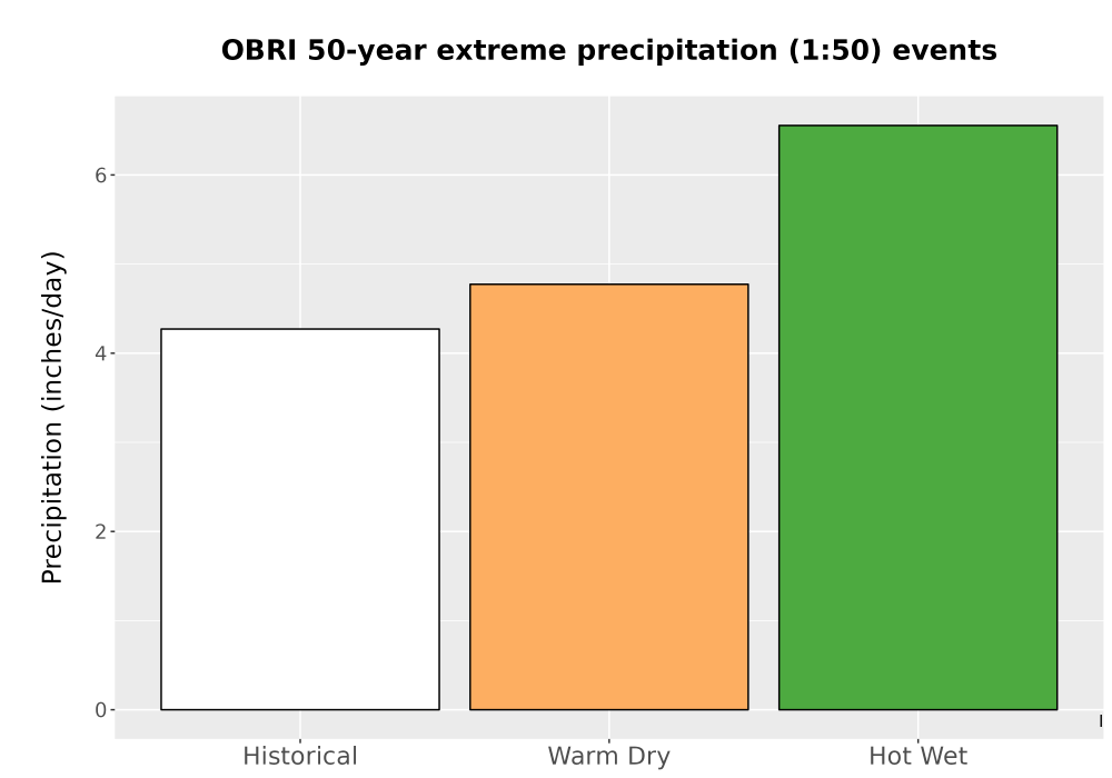 Scaled image Precip_Extreme_50yr_Bar.png 