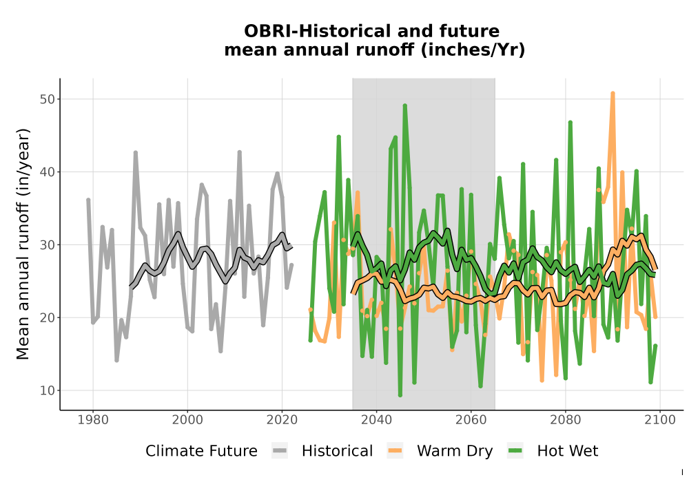 Scaled image WatBal_Runoff_Annual_TS.png 