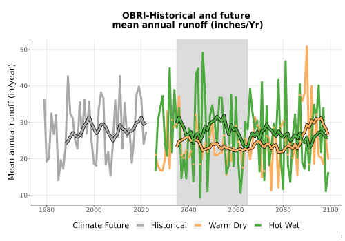 Thumbnail WatBal_Runoff_Annual_TS.png 