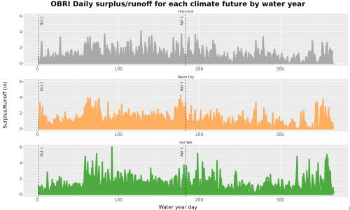 Thumbnail WatBal_Runoff_DailyDOY_Line.jpg 