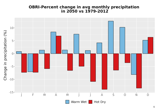 Thumbnail Precip_DeltaPct_Mon_Bar.png 