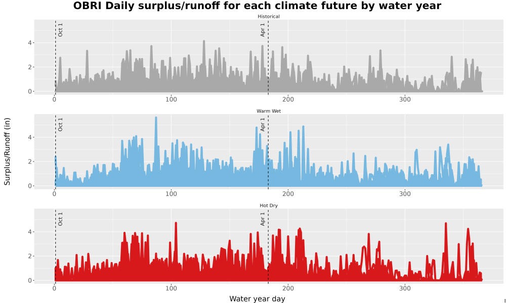 Scaled image WatBal_Runoff_DailyDOY_Line.jpg 