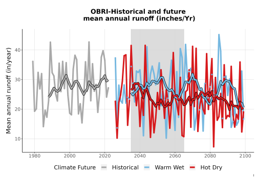 Thumbnail WatBal_Runoff_Annual_TS.png 