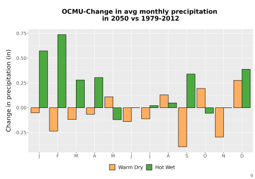 Thumbnail Precip_Delta_Mon_Bar.png 