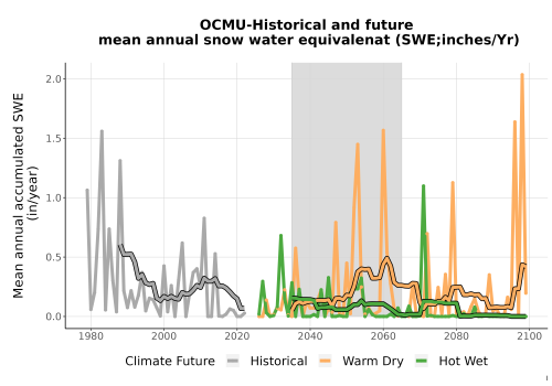 Thumbnail Snow_SWE_AnnAccum_TS2100.png 