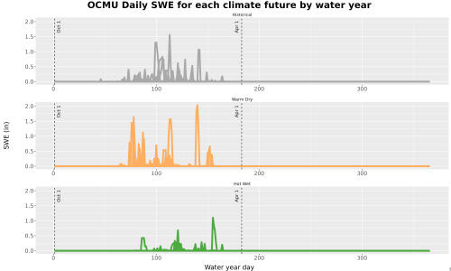 Thumbnail Snow_SWE_DailyAccum_Line.jpg 