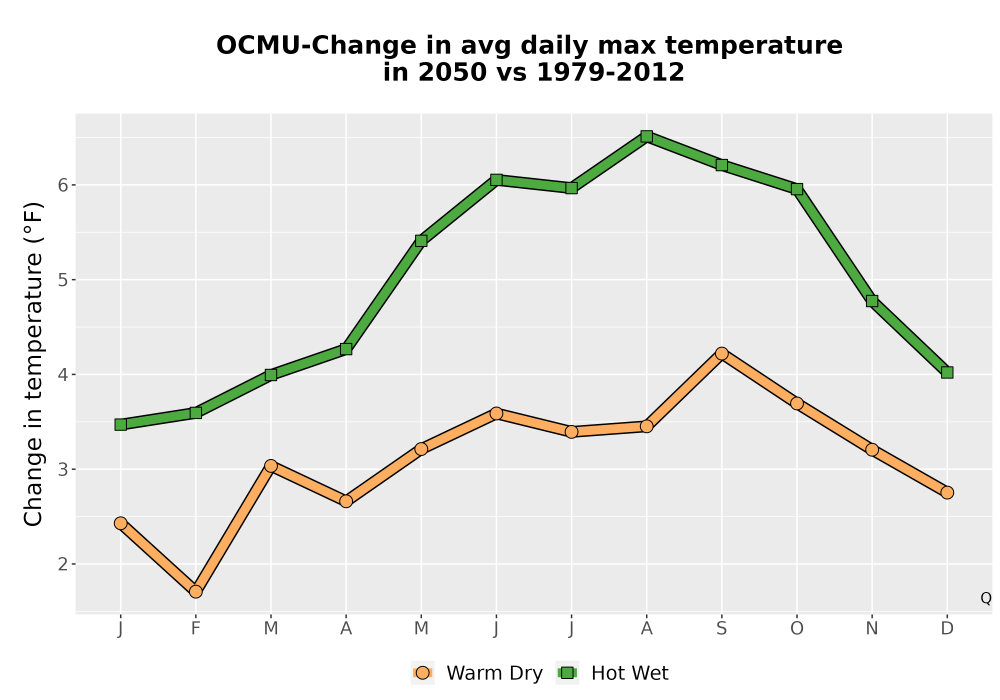 Scaled image Temp_Tmax_MonDelta_Line.png 