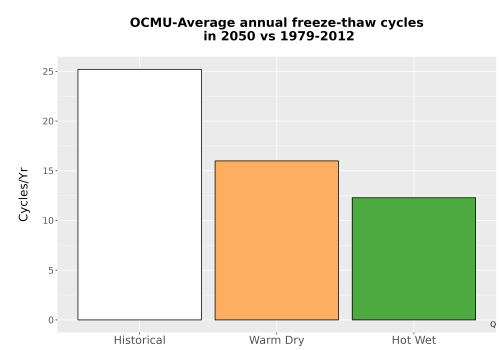 Thumbnail Temp_FreezeThaw_Ann_Bar.png 