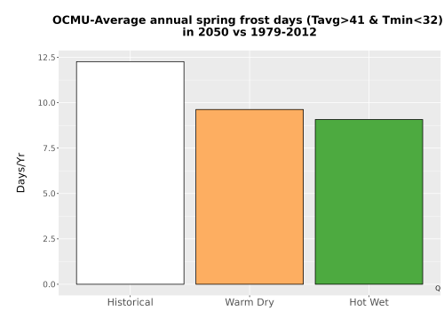 Thumbnail Temp_Frost_Ann_Bar.png 