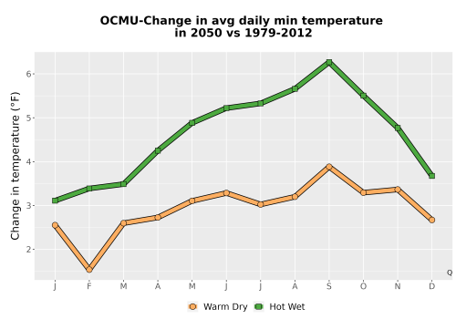Thumbnail Temp_TmaxTmin_MonDelta_PanelLine.png 