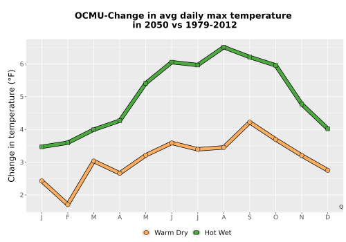 Thumbnail Temp_Tmax_MonDelta_Line.png 