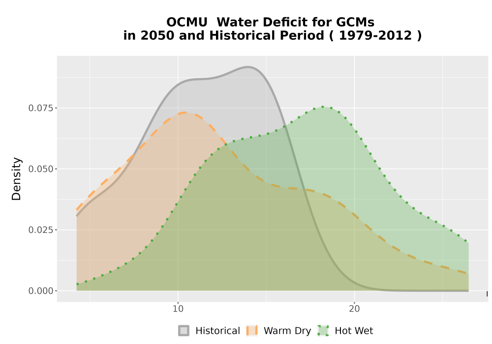Scaled image WatBal_CWD_AnnAccum_Density.png 
