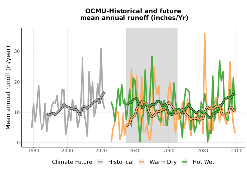 Thumbnail WatBal_Runoff_Annual_TS.png 