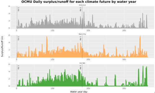 Thumbnail WatBal_Runoff_DailyDOY_Line.jpg 