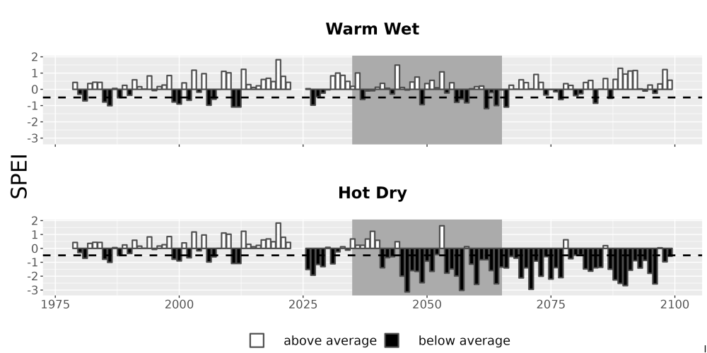 Scaled image Drought_SPEI_AnnHistProj_CF12.png 