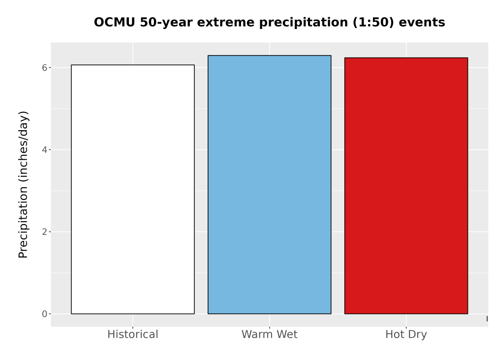 Scaled image Precip_Extreme_50yr_Bar.png 