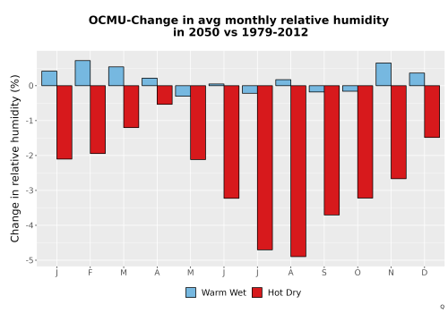 Thumbnail RelHum_Avg_MonDelta_Bar.png 