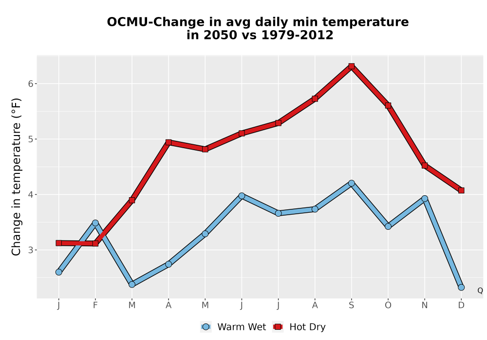 Scaled image Temp_TmaxTmin_MonDelta_PanelLine.png 