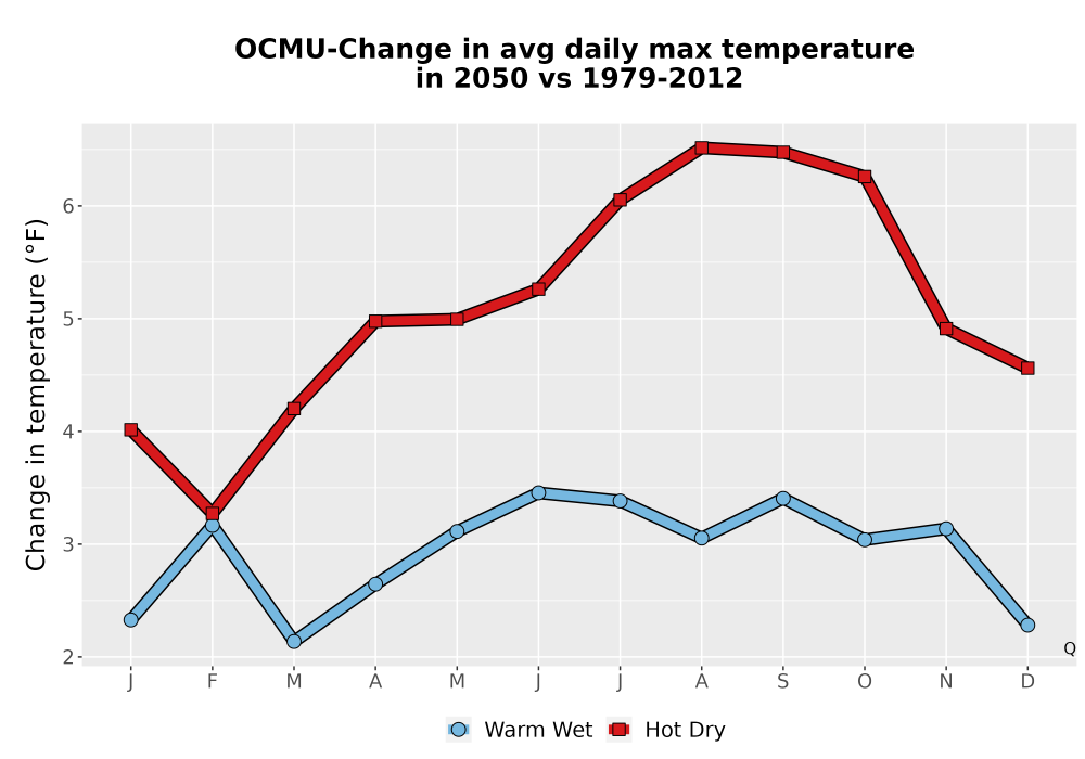 Scaled image Temp_Tmax_MonDelta_Line.png 