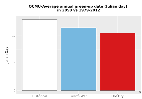 Thumbnail Temp_Grow_GreenupDOY_Bar.png 