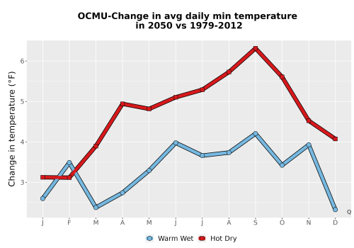 Thumbnail Temp_TmaxTmin_MonDelta_PanelLine.png 