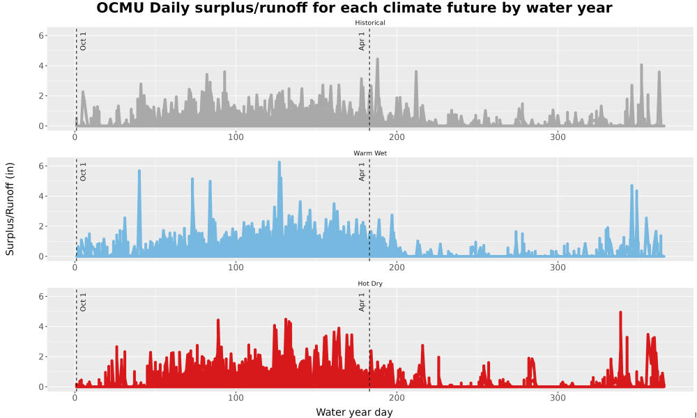 Scaled image WatBal_Runoff_DailyDOY_Line.jpg 