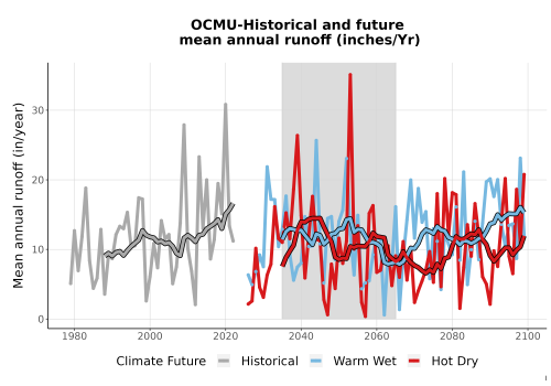 Thumbnail WatBal_Runoff_Annual_TS.png 